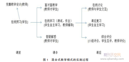 ھW(wng)j(lu)̌W(xu)ƽ_(ti)ĸԺʽ̌W(xu)ģʽо