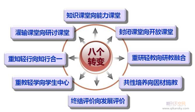 ԺУ̌W(xu)|(zh)wϵĬF(xin)c˼
