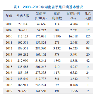 20082019ʡڲgвW(xu)