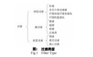 ˮ̎^Vg(sh)оM(jn)չ