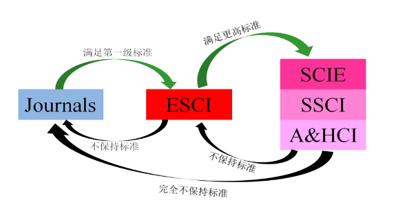 ESCIʲôIՓĔ