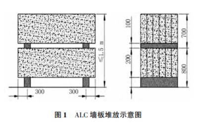 ALC ʩ^|ƺ|ͨA̽