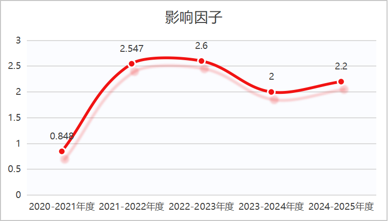 Journal of Traditional Chinese MedicineӰ
