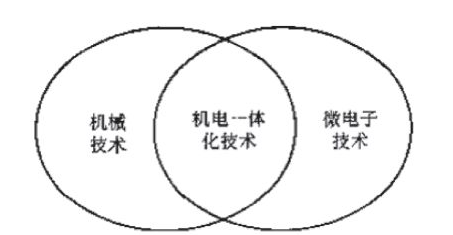 Cһw