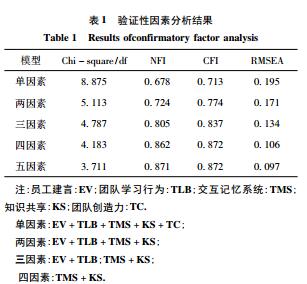 TО錦(du)F(tun)(du)(chung)ÙC(j)
