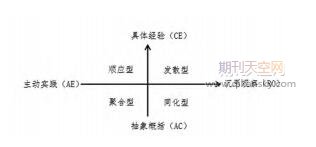 СW(xu)(sh)W(xu)W(xu)(x)L(fng){(dio)čW(xu)hԳĳСW(xu)塢꼉(j)