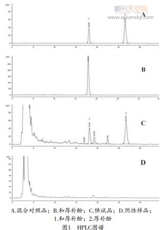 HPLC y(c)(f)޽кͺcӵĺ