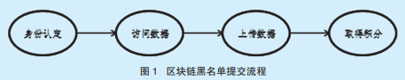 ^(q)K朌(lin)W(wng)ڰl(f)չc(zhn)