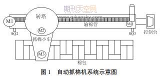 ׃lS485ͨŵԄץޙC(j)ϵy(tng)O(sh)Ӌ