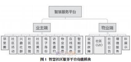 ͨCg(sh)ǻ^(q)W(wng)񻯹ģʽ