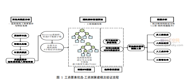 ʡa(chn)Է(w)I(y)۵Ľ(jng)(j)Ч(yng)оڄ(dng)B(ti)唵(sh)(j)ϵy(tng) GMM 