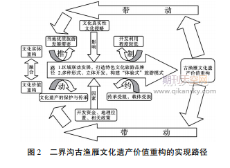 ڃ(yu)|(zh)εĝOI(y)Ļza(chn)r(ji)ֵؘ(gu)c·о|P\ϹŝOĻza(chn)