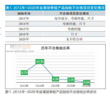 2013~2020ٽӹǰa(chn)Ʒ(gu)ҳzr