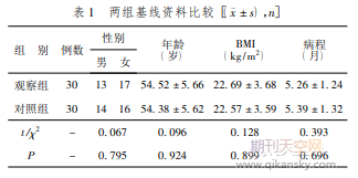 (qing)yP(gun)(ji)܇Ӗ(xn)(du)xP(gun)(ji)ʹCįЧ^